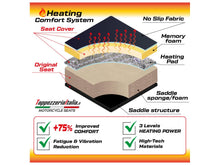 Load image into Gallery viewer, TPZ Italia comfort foam heated HP seat cover for BMW R1250GS 2019-2023 — Euro Motards — view 3
