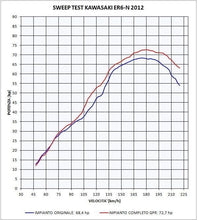 Load image into Gallery viewer, Kawasaki ER6 N-F 12-16 GPR Exhaust Full System With Catalyzer Deeptone Silencer
