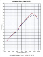 Load image into Gallery viewer, Honda CBR 125 R 2011-2016 GPR Exhaust Systems Deeptone Full System