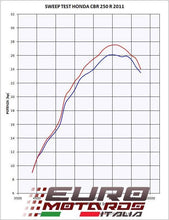 Load image into Gallery viewer, Honda CBR 250R 2011-2014 GPR Exhaust Powercone Slipon Silencer Terminale Auspuff
