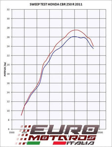 Honda CBR 250R 2011-2014 GPR Exhaust Powercone Slipon Silencer Terminale Auspuff